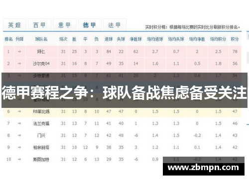 德甲赛程之争：球队备战焦虑备受关注
