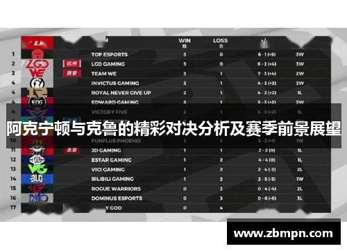 阿克宁顿与克鲁的精彩对决分析及赛季前景展望